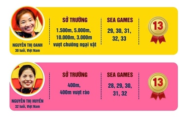Hai tượng đài điền kinh SEA Games Oanh - Huyền trước khoảnh khắc lịch sử...