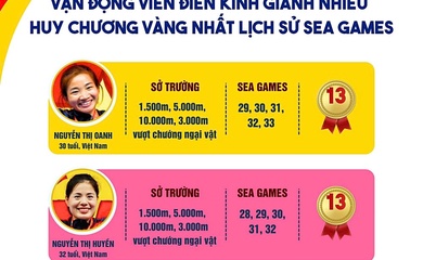 Hai tượng đài điền kinh SEA Games Oanh - Huyền trước khoảnh khắc lịch sử...