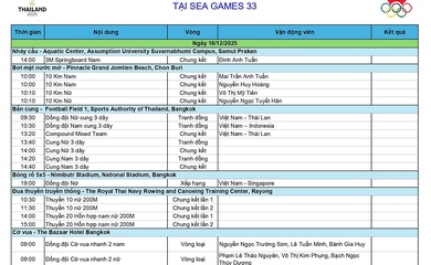 Lịch thi đấu Đoàn Thể thao Việt Nam SEA Games 33 ngày 18-12