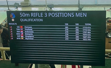 Bắn súng Việt Nam giành HCV thứ 6 tại SEA Games 33 sau màn "bứt tốc" ở nội dung 50m súng trường nam