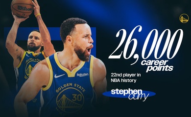 Stephen Curry cán mốc 26.000 điểm sự nghiệp trong ngày Giáng sinh, gia nhập nhóm huyền thoại NBA