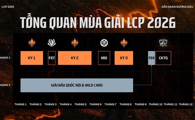 Thể thức thi đấu LCP 2026 mới nhất