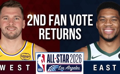 Kết quả bình chọn vòng 2 NBA All-Star 2026: Luka Doncic và Giannis Antetokounmpo thống trị