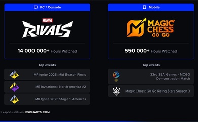 Các tựa game Esports phát triển nhanh nhất 2025