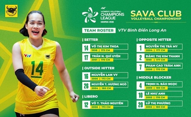 VTV Bình Điền Long An chốt 11 thành viên dự Playoffs AVC Champions League