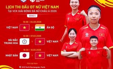 Lịch thi đấu của đội tuyển nữ Việt Nam tại Asian Cup 2026