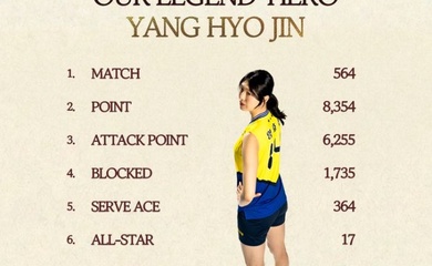 Phụ công tượng đài bóng chuyền Hàn Quốc Yang Hyo-jin giải nghệ ở tuổi 36