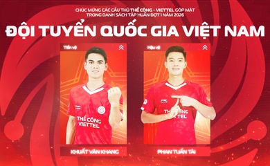 Cập nhật danh sách sơ bộ đội tuyển Việt Nam đấu Malaysia