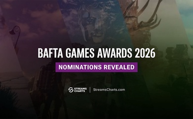 Lộ diện đề cử BAFTA Games Awards 2026: Clair Obscur: Expedition 33 dẫn đầu với 12 hạng mục