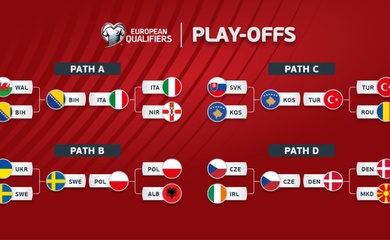 Xác định 8 đội lọt vào chung kết play-off World Cup 2026