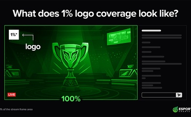 Cách đo lường "giá trị truyền thông" (media value) và ý nghĩa thực sự trong Esports