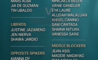 Đội tuyển bóng chuyền nữ Philipines triệu tập 27 thành viên chuẩn bị cho mùa giải 2026