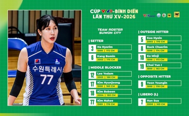 Suwon City chốt đội hình tham dự cúp VTV9 - Bình Điền 2026