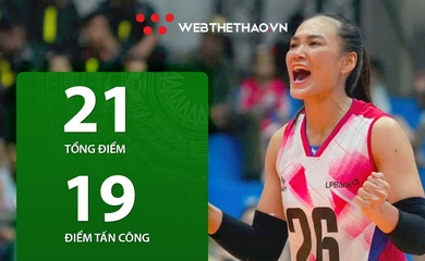 Kuttika Kaewpin có màn ra mắt ấn tượng trong màu áo LPBank Ninh Bình