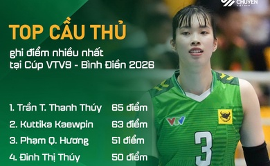 Thanh Thuý dẫn đầu danh sách ghi điểm tại vòng bảng Cúp VTV9 Bình Điền 2026