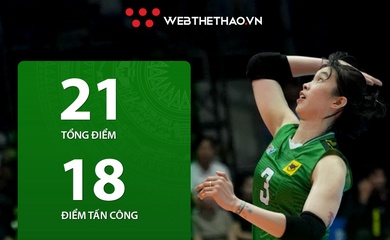 Thống kê bùng nổ của Thanh Thuý kéo VTV Bình Điền Long An vào chung kết Cúp VTV9 Bình Điền 2026
