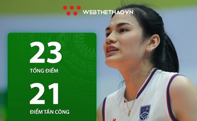 Vi Thị Như Quỳnh tiếp tục để lại dấu ấn trong trận tranh hạng 3 cúp VTV9 Bình Điền