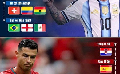 Kịch bản trong mơ đưa Ronaldo chạm trán Messi ở chung kết World Cup 2026