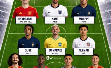 Đội hình tiêu biểu vòng 32 đội World Cup 2026: Tây Ban Nha thống trị, Mbappe lĩnh xướng hàng công