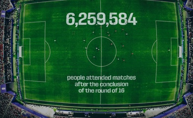 World Cup 2026 tạo ra những thống kê chưa từng có dù vòng tứ kết chưa bắt đầu
