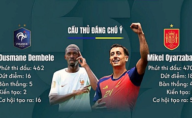 Tương quan lực lượng Pháp vs Tây Ban Nha: Trận bán kết đắt giá 2,74 tỷ euro