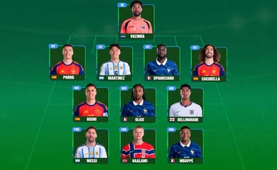 FIFA công bố đội hình tiêu biểu World Cup 2026 gây nhiều tranh cãi