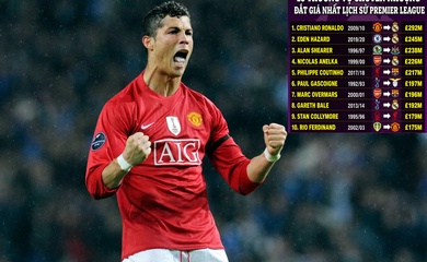 Cristiano Ronaldo có phải cầu thủ đắt giá nhất thế giới khi Ngoại hạng Anh phá kỷ lục chuyển nhượng 100 triệu bảng?