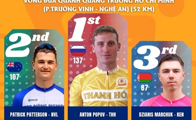 Chặng 6 xe đạp Cúp Truyền hình TP.HCM 2026: Anton Popov thắng chặng và màn phô diễn tốc độ 68km/h tại Nghệ An