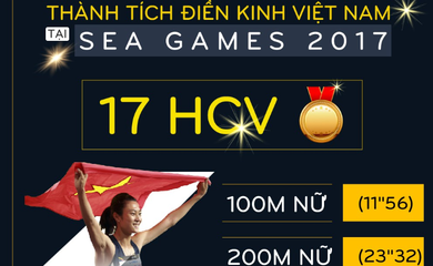 SEA Games 2019: "Mỏ vàng" điền kinh Việt Nam bị chủ nhà Philippines hạn chế "tàn bạo"