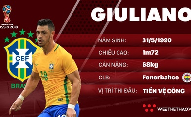 Thông tin cầu thủ Giuliano của ĐT Brazil dự World Cup 2018