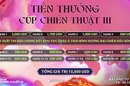 Cúp Chiến Thuật III DTCL mùa 12: Cập nhật lịch thi đấu, bảng xếp hạng, kết quả mới nhất