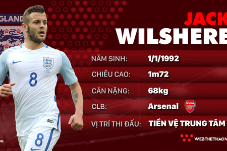 Thông tin cầu thủ Jack Wilshere của ĐT Anh dự World Cup 2018