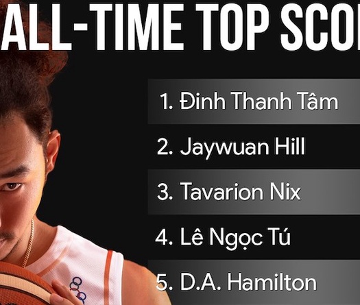 Top 10 cầu thủ ghi điểm xuất sắc nhất lịch sử VBA