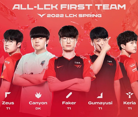 Đội hình tiêu biểu LCK Mùa Xuân 2022; Faker trở lại, T1 chiếm 4/5 thành viên