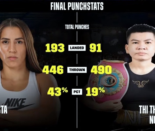 Nguyễn Thị Thu Nhi tung gần 500 cú đấm vẫn không giữ được đai WBO