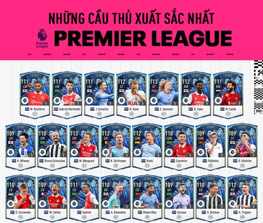 Danh sách cầu thủ mùa 23TS FO4 Ngoại Hạng Anh