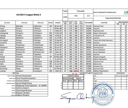 Danh sách đội hình, chiều cao trung bình đội tuyển bóng chuyền nữ Thái Lan dự SEA V.League 2023