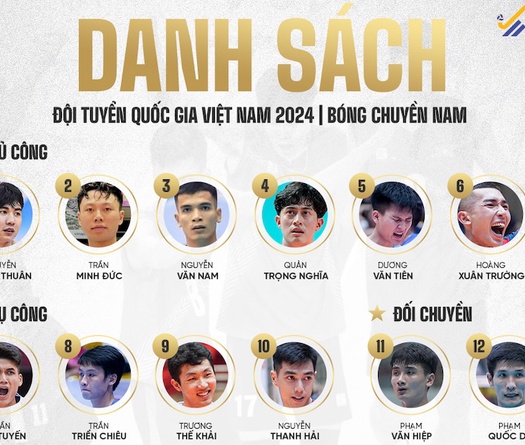 Danh sách triệu tập 19 thành viên đội tuyển bóng chuyền nam Quốc gia