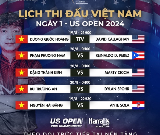 US Open Pool Championship 2024 ngày 19/8: 4 trong 5 cơ thủ Việt Nam xuống nhánh thua