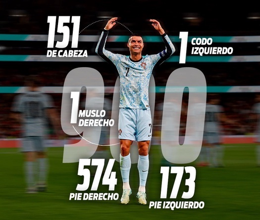 Cristiano Ronaldo ghi 900 bàn thắng theo cách nào?