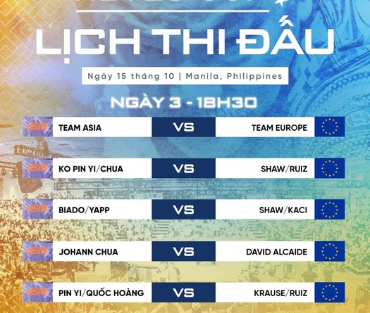 TRỰC TIẾP Reyes Cup 2024 ngày 3: Đội châu Âu sớm buông cơ?