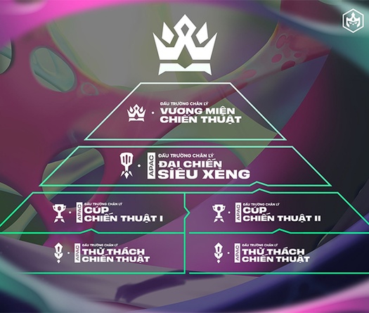 Lộ trình Esports DTCL mùa 13: CKTG TFT Set 13 khi nào bắt đầu?