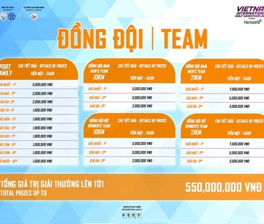 Vietnam International Half Marathon 2025 powered by Herbalife duy trì giải thưởng hấp dẫn