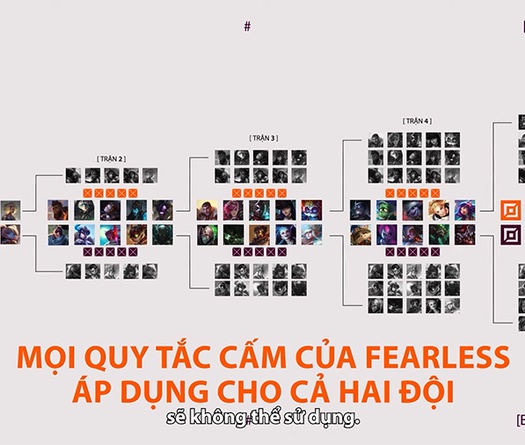 Thể thức First Stand 2025 LOL: Fearless Draft được áp dụng