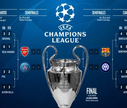 Lịch thi đấu vòng bán kết Champions League 2024/25