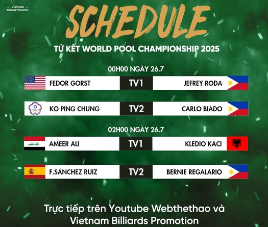 TRỰC TIẾP Tứ kết Giải Vô địch 9 bi thế giới ngày 25/7