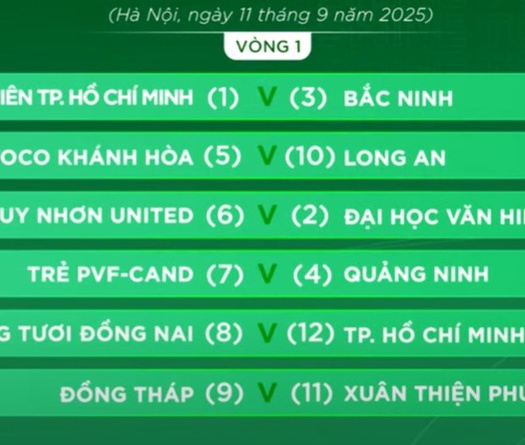 41.6% đội bóng ở hạng Nhất đổi tên, có CLB Xuân Thiện Phú Thọ