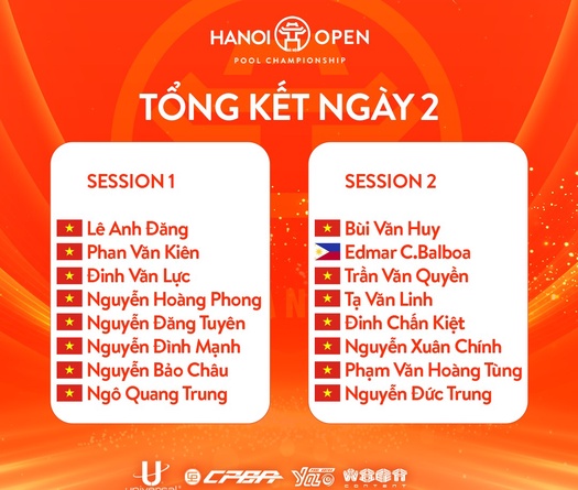 Vòng loại Universal x CPBA Hanoi Open Pool Championship 2025: Xác định thêm 15 cơ thủ Việt Nam giành vé vào vòng chính