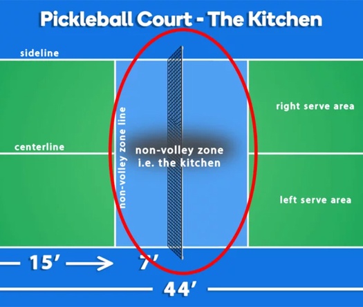 The Kitchen là gì trong Pickleball?
