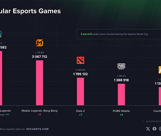 Những tựa game và sự kiện Esports nổi bật nhất Quý 3 năm 2025